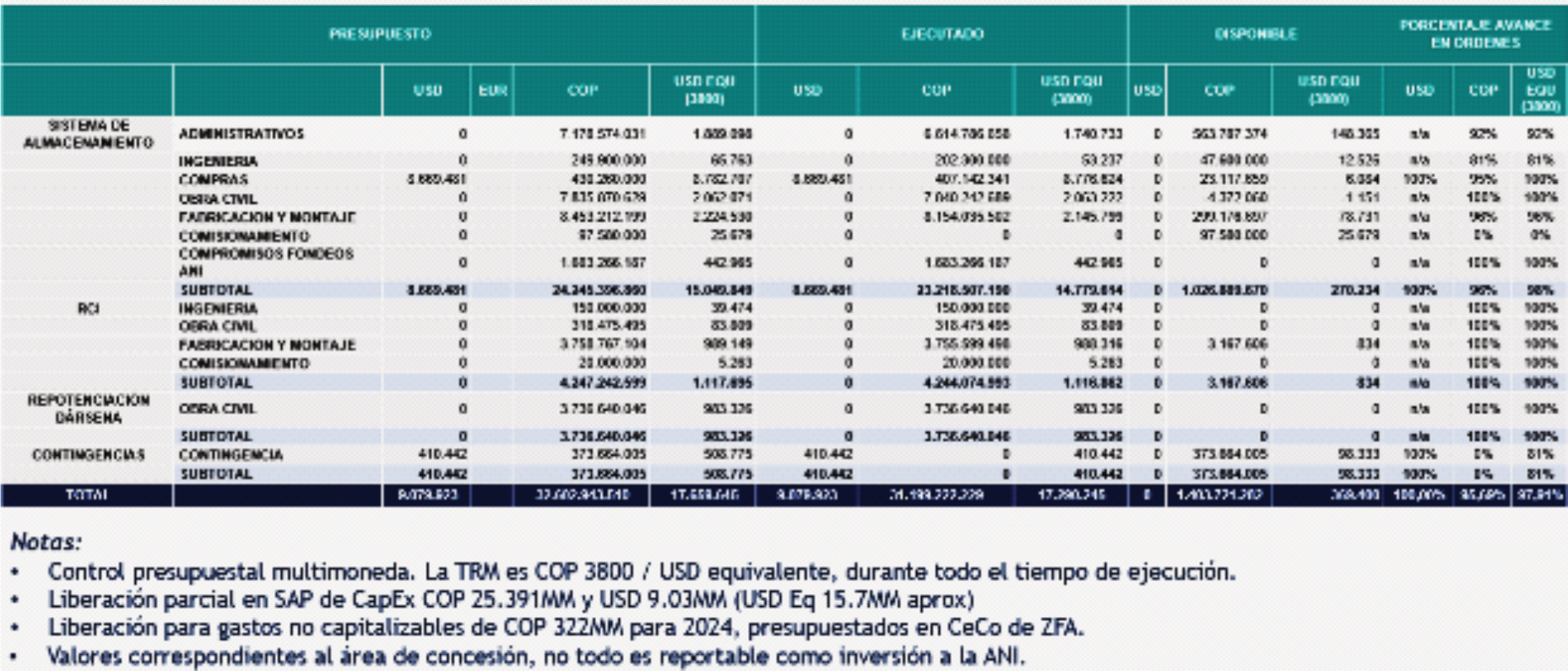 cost3